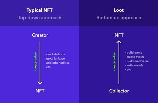 从文本、源代码到疫苗护照，万物皆可 NFT 时代有何机遇与挑战？