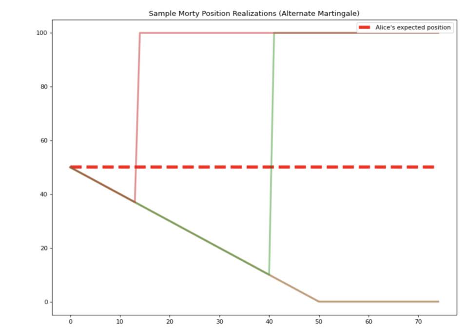 Paradigm 研究合伙人介绍高度投机的新 NFT 原语 Mortys