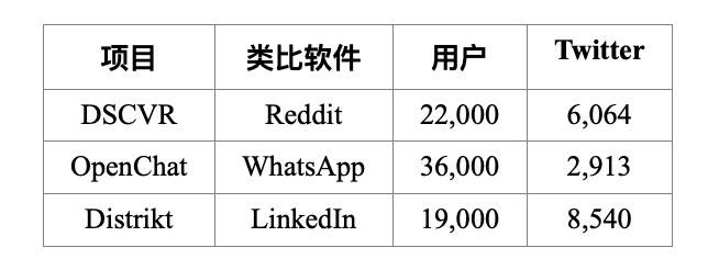 HashKey 郝凯：简析 DFINITY 生态项目、特点与发展前景