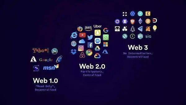 简析 Web 3.0 时代数字所有权与「边玩边赚」游戏模式潜力