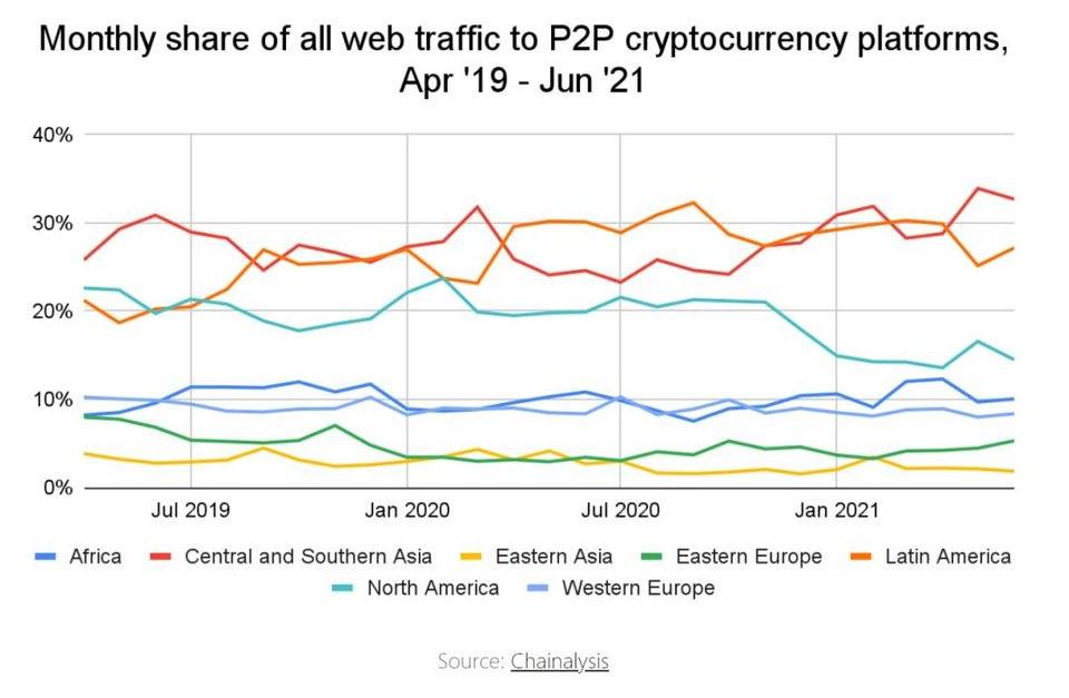热点 | 为什么世界需要 Crypto？从拉丁美洲视角看加密货币