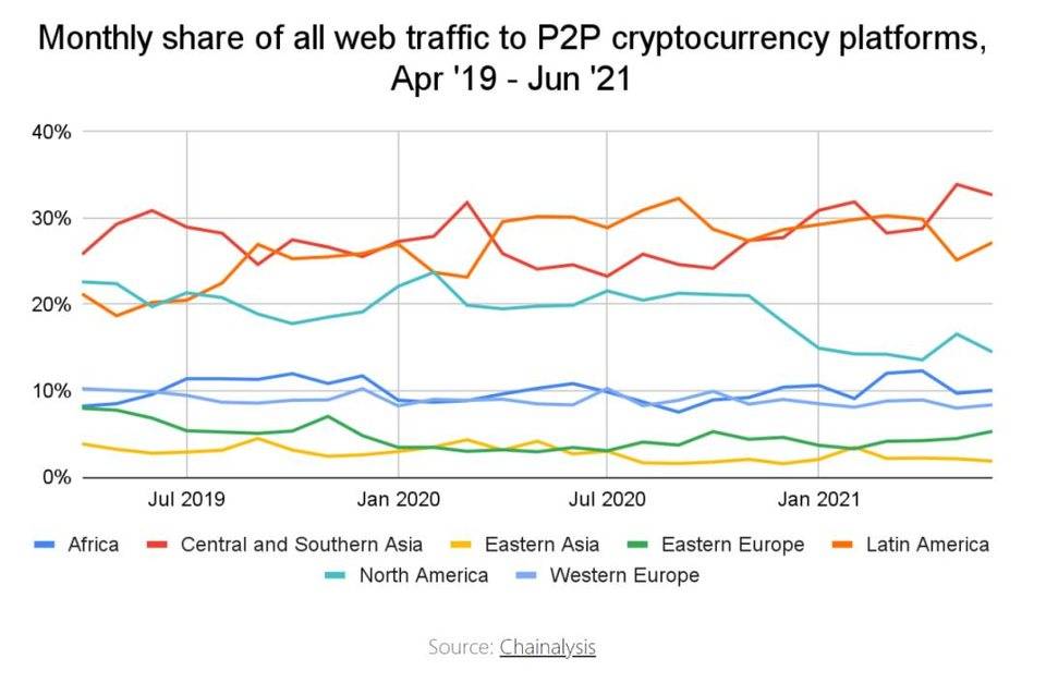 热点 | 为什么世界需要 Crypto？从拉丁美洲视角看加密货币