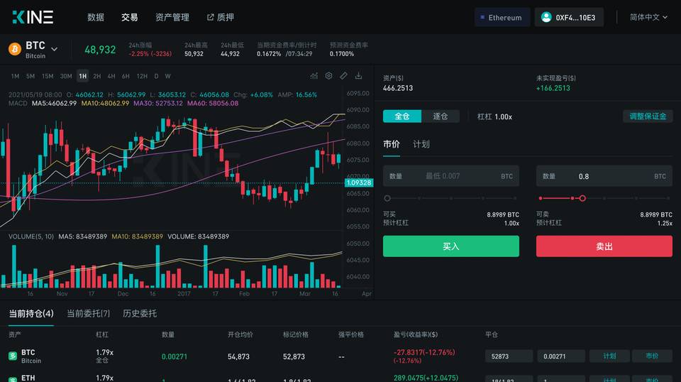 DeFi 衍生品新秀 Kine 较 dYdX 有何差距和优势？从六个维度简要分析