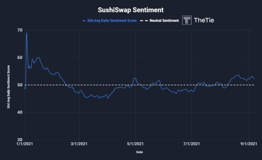 深度 | 由寄生至新生 ：全面解析 SushiSwap