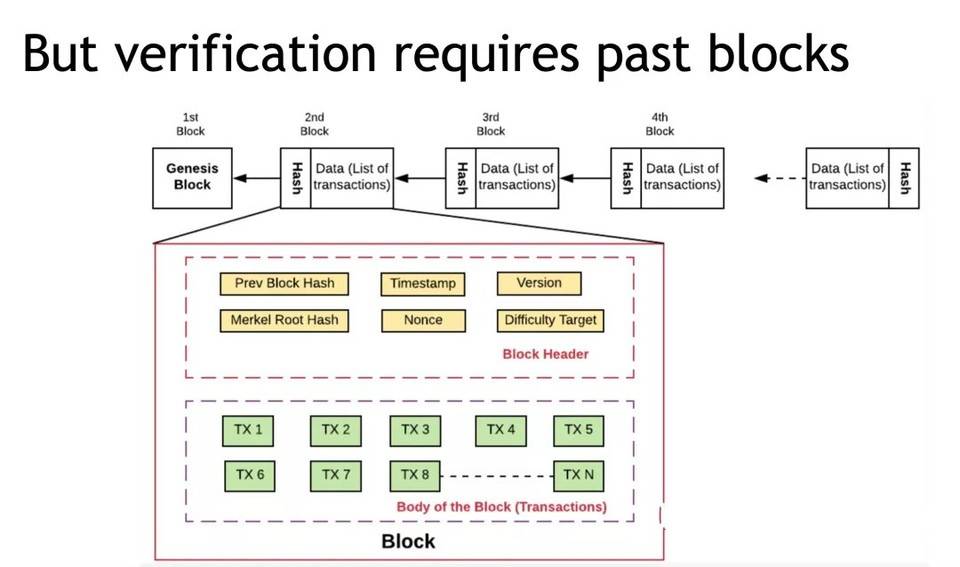 DFINITY 核心开发者：如何构建没有历史包袱的区块链？