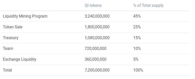 借贷新势力崛起，一文读懂 Euler、Qubit、Beta Finance 与 BENQI