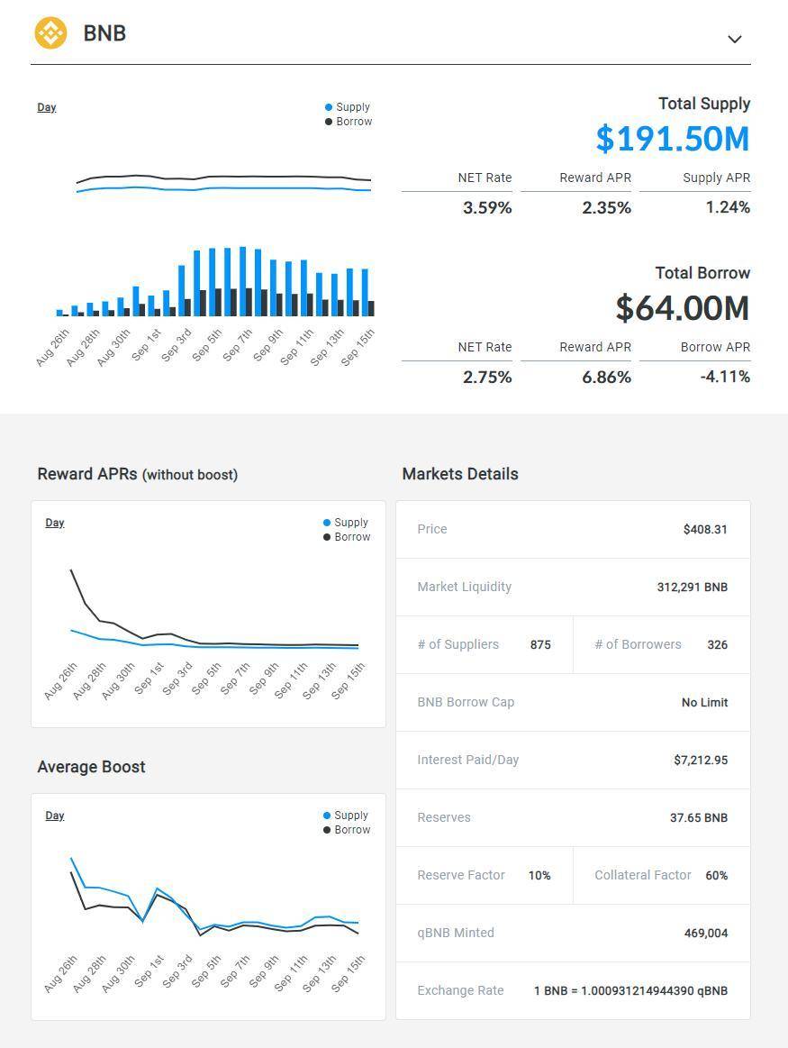 借贷新势力崛起，一文读懂 Euler、Qubit、Beta Finance 与 BENQI