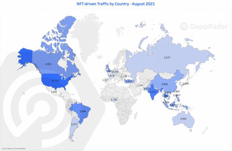 DappRadar：链上用户的兴趣正从 DeFi 转向游戏和 NFT