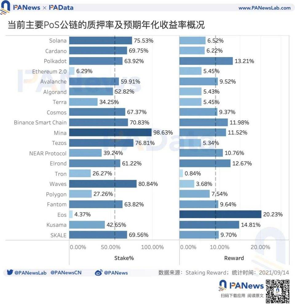 数读热门公链 Solana：总锁仓额超 116 亿美元，1583 个大户地址总持仓 4 亿枚