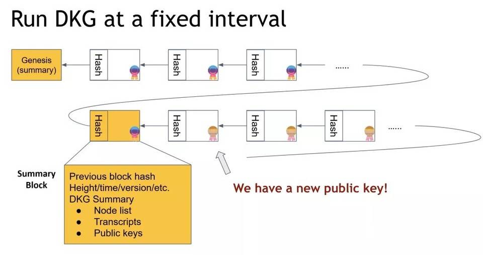 DFINITY 核心开发者：如何构建没有历史包袱的区块链？