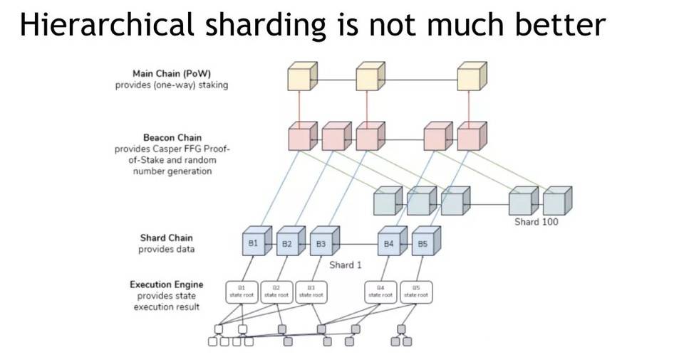 DFINITY 核心开发者：如何构建没有历史包袱的区块链？