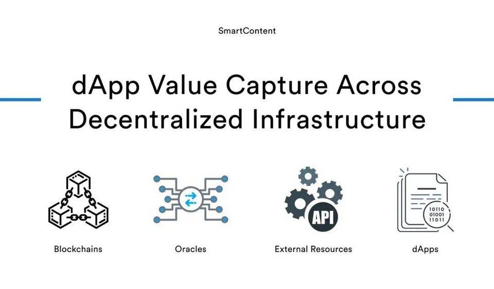 去中心化基础设施如何实现 DApp 价值捕获 (上)