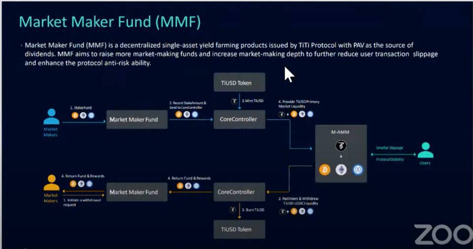 AladdinDAO「DeFi 最强大脑」，最懂行的 DeFi 高手这么看