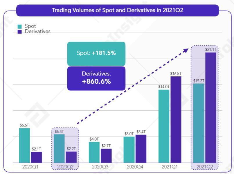 dYdX 领跑去中心化永续合约赛道，其他竞争者实力如何？