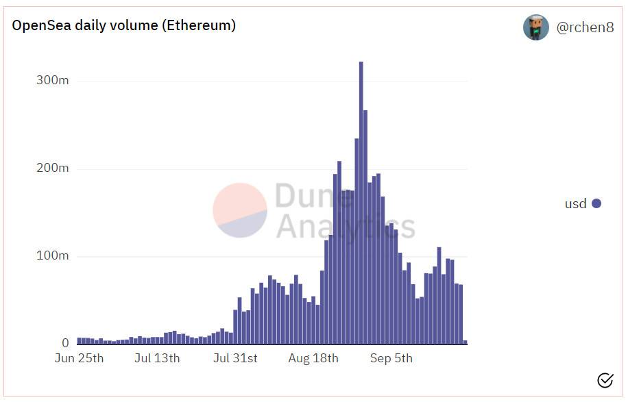 观点 | ETH 的供应冲击