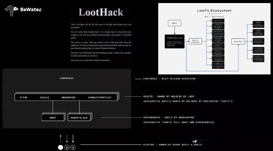 从热媒介到冷媒介，重新理解 Loot 的价值和意义