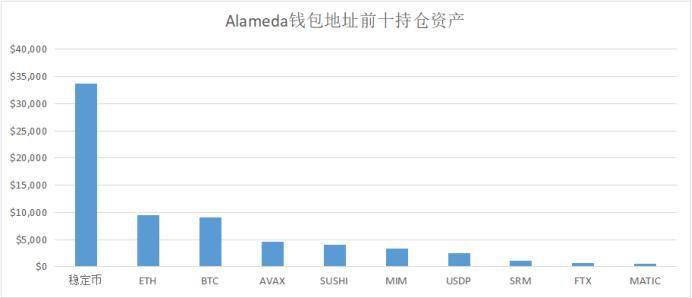 Vitalik、Alameda、a16z……这些 DeFi 巨鲸都持有哪些资产？