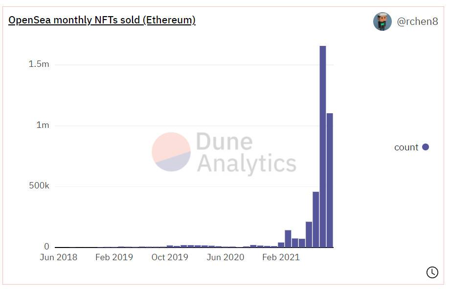 NFT 新型骗局：小心钱包中突然出现的 NFT 空投