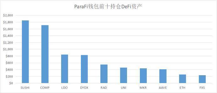 Vitalik、Alameda、a16z……这些 DeFi 巨鲸都持有哪些资产？