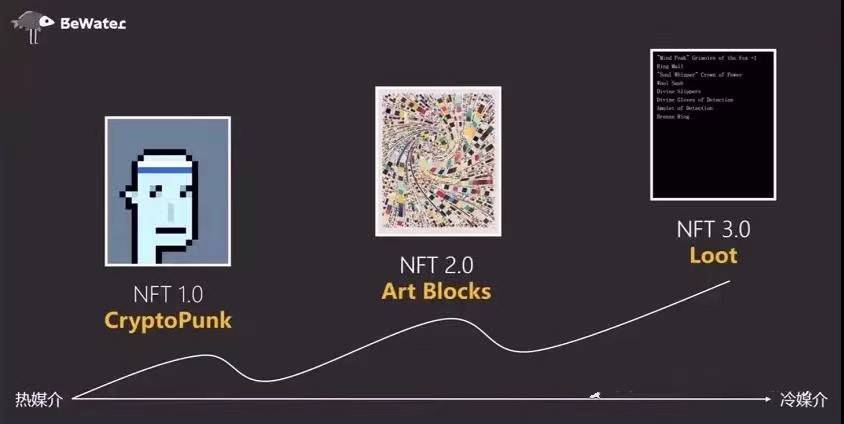 相比以太坊 L2 官方跨链桥，第三方桥便宜好用吗？