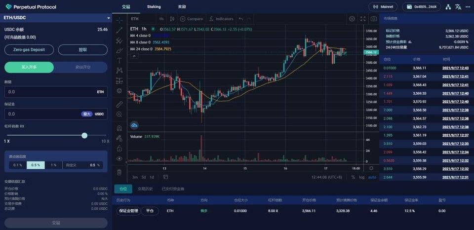 dYdX 领跑去中心化永续合约赛道，其他竞争者实力如何？