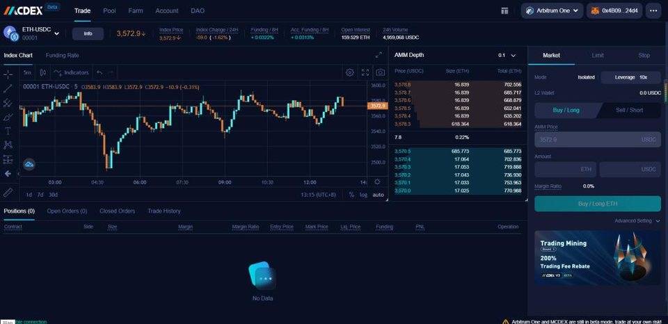 dYdX 领跑去中心化永续合约赛道，其他竞争者实力如何？