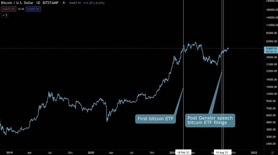 黄金 ETF 通过的历史对比特币有何借鉴意义？