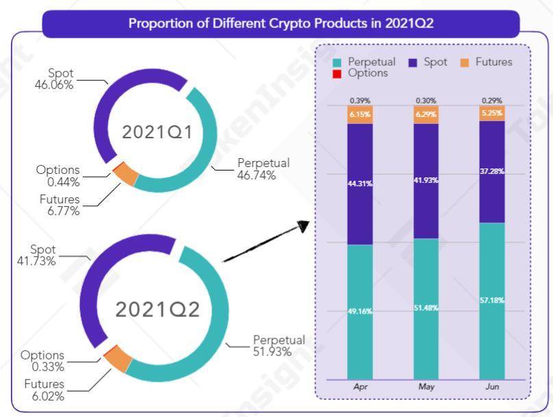 dYdX 领跑去中心化永续合约赛道，其他竞争者实力如何？