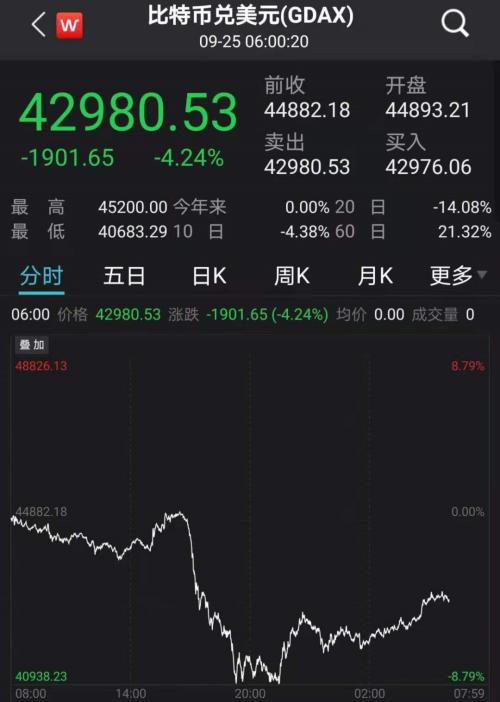 “紧箍咒”再加码，币圈重挫！国际油价逼近阶段新高
