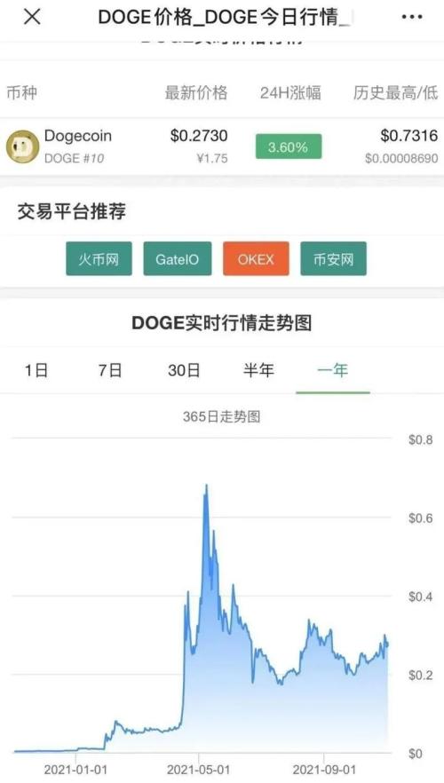 马斯克强推狗狗币，柴犬币单月暴涨800%，业内为啥说都是“空气币”？