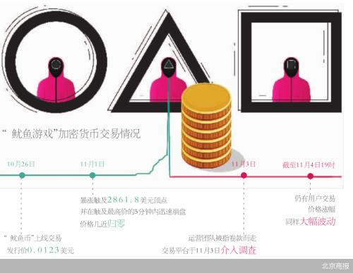 鱿鱼币运营团队刚被指卷款跑路，币圈又现EDG，多少韭菜被割了？