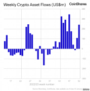 比特币现货 ETF 临近，加密货币合规产品现状如何