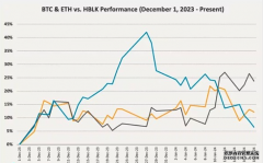 比特币ETF会扼杀加密货币相关股票的