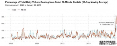 现货ETF的推出如何抑制比特币的波动性