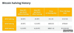 比特币价格由什么决定？