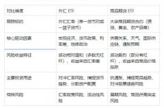 外汇 ETF 与商品期货 ETF 的核心区别